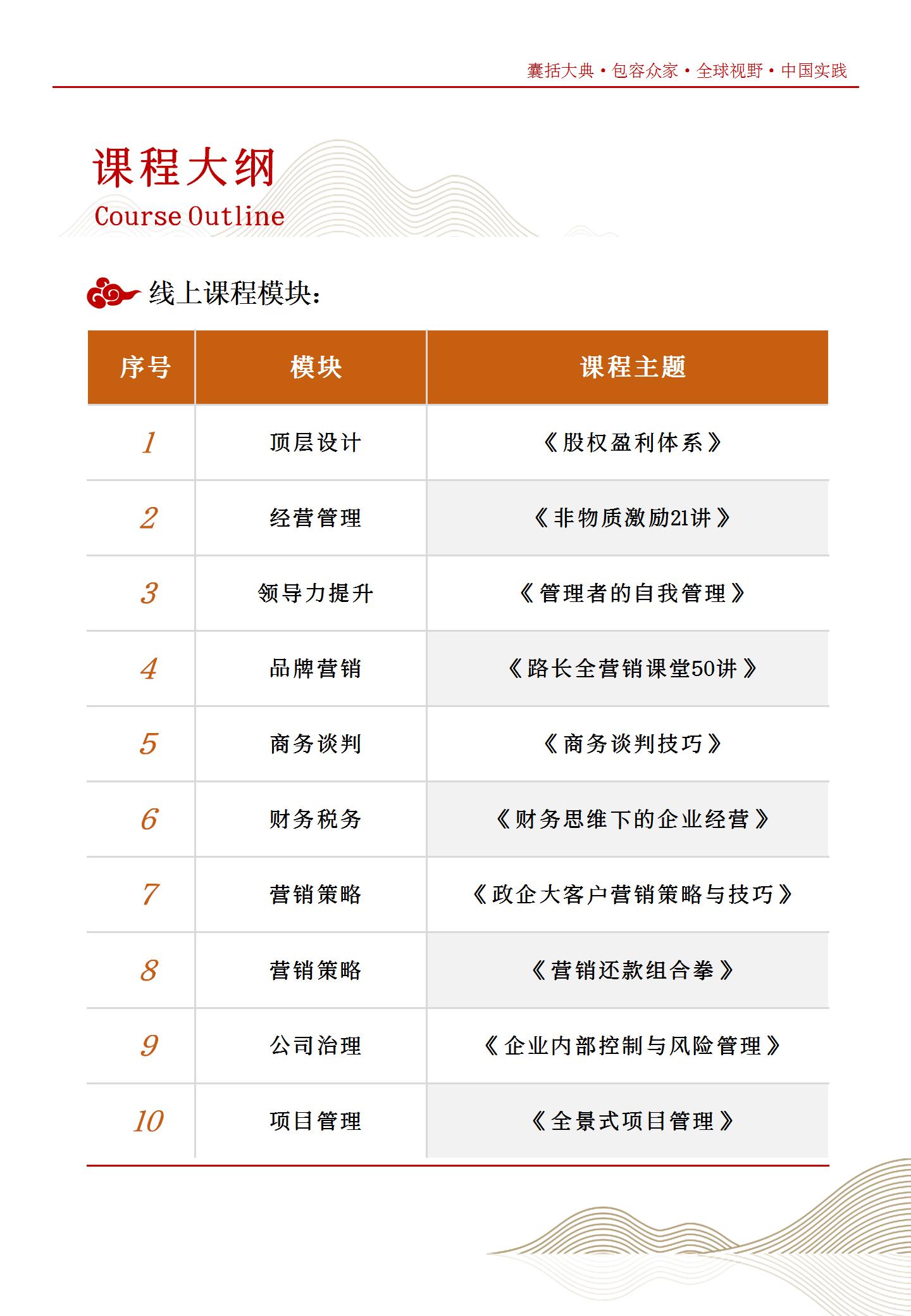 国学智慧与企业家领导力高级研修班