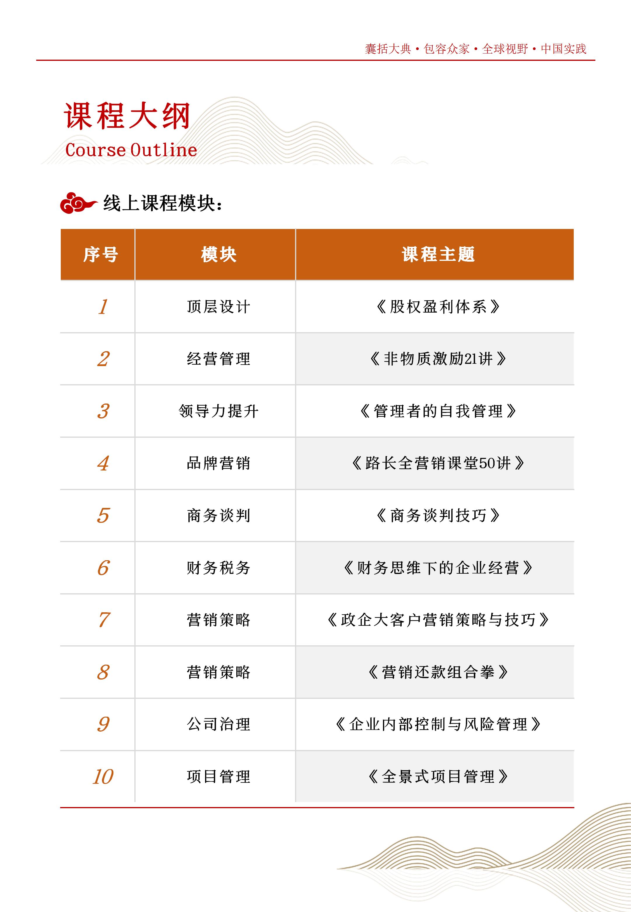 国学智慧与企业家领导力高级研修班