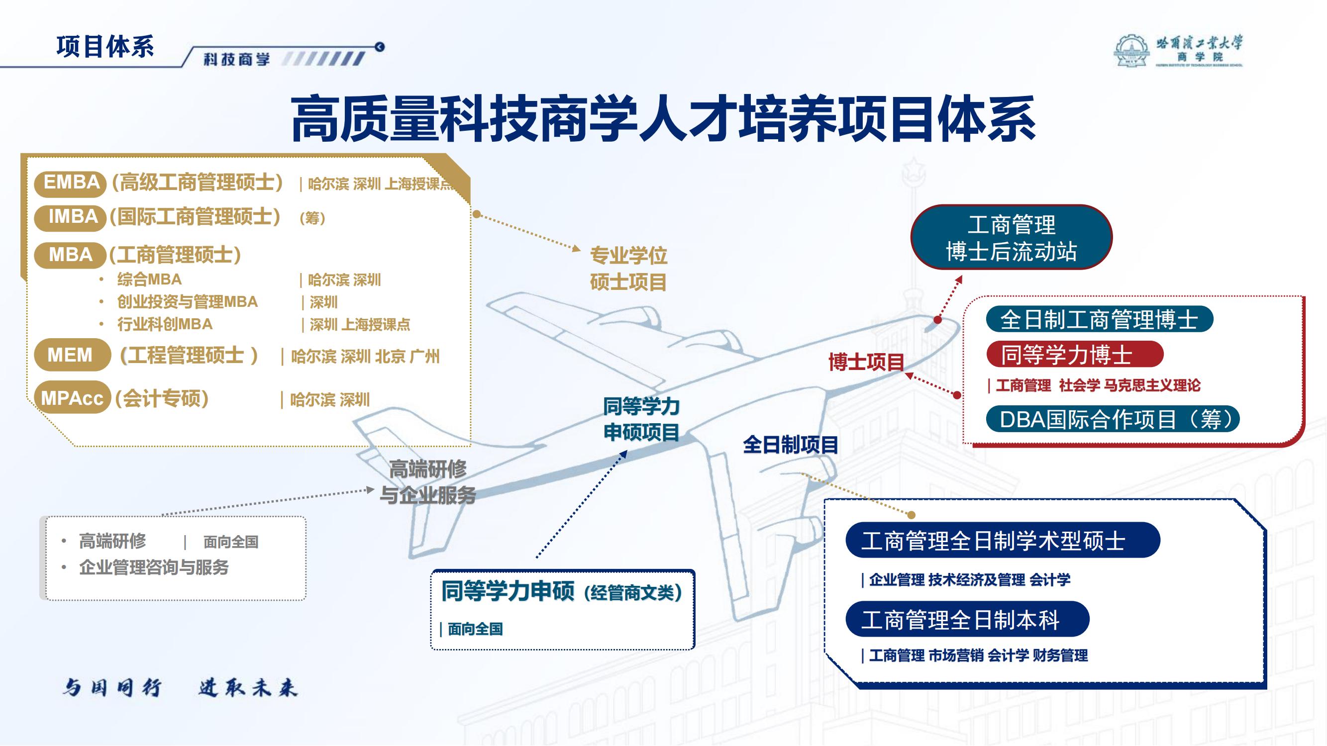 哈尔滨工业大学博士研究生在职申请