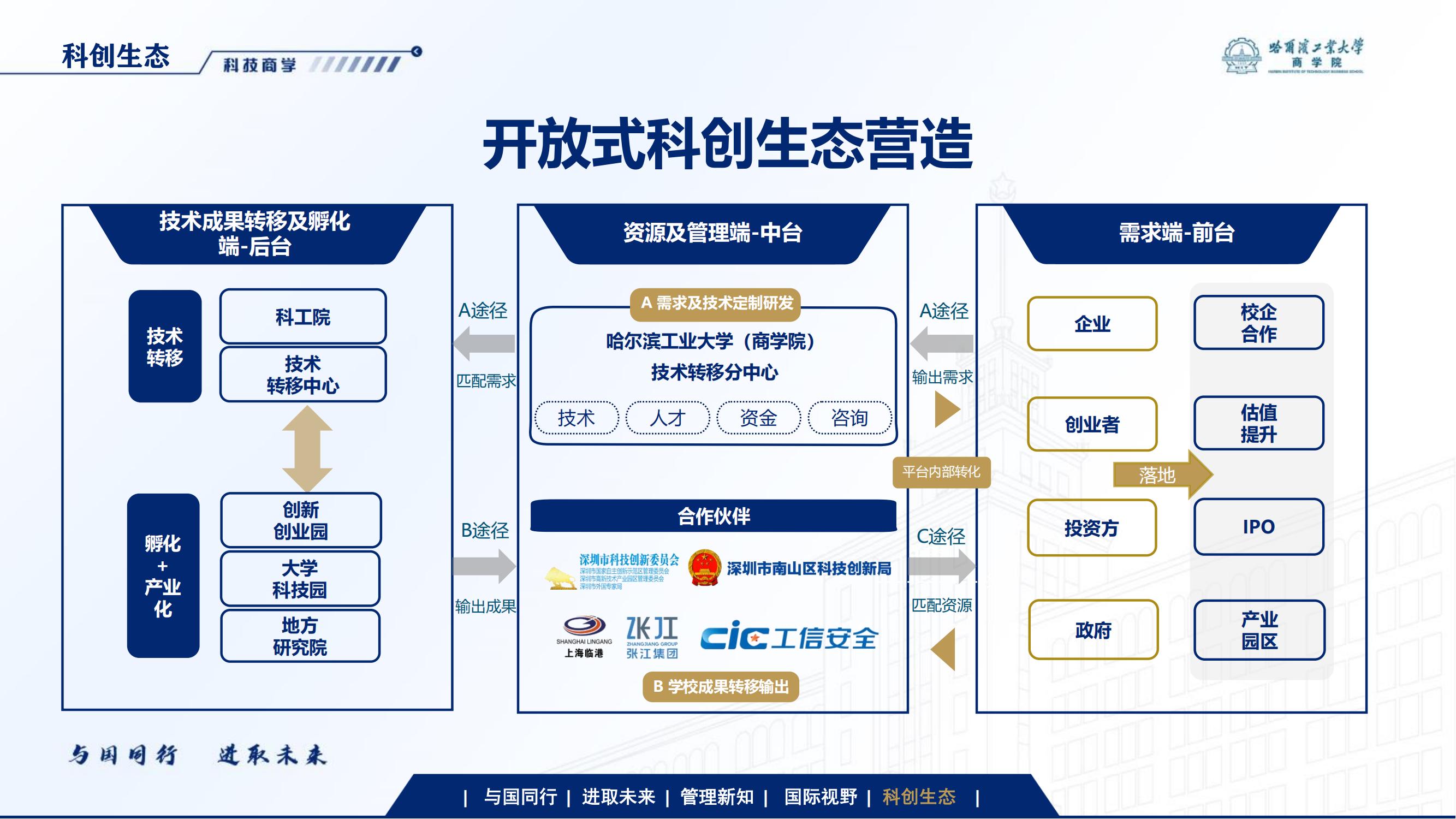 哈尔滨工业大学博士研究生在职申请