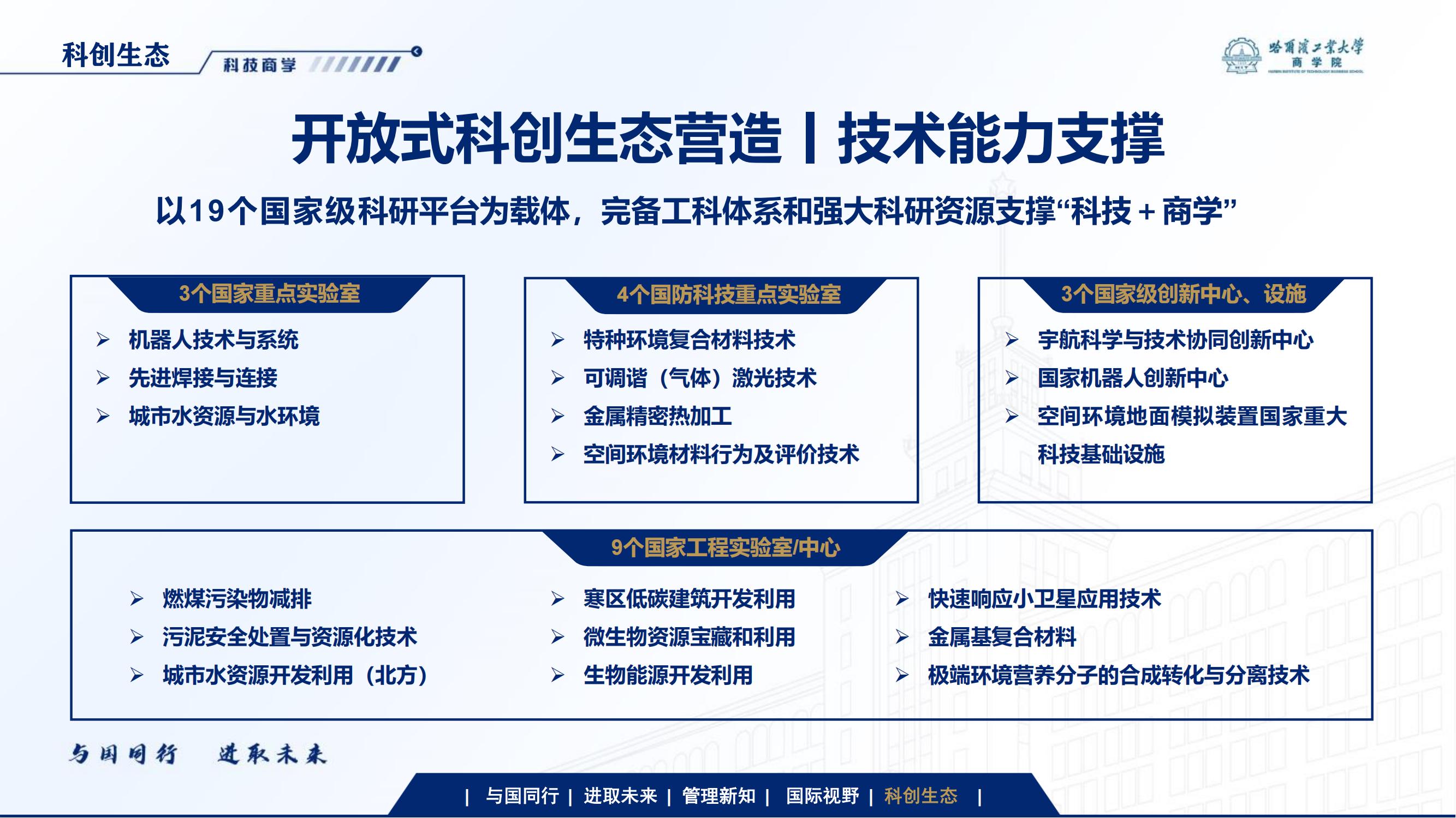 哈尔滨工业大学博士研究生在职申请