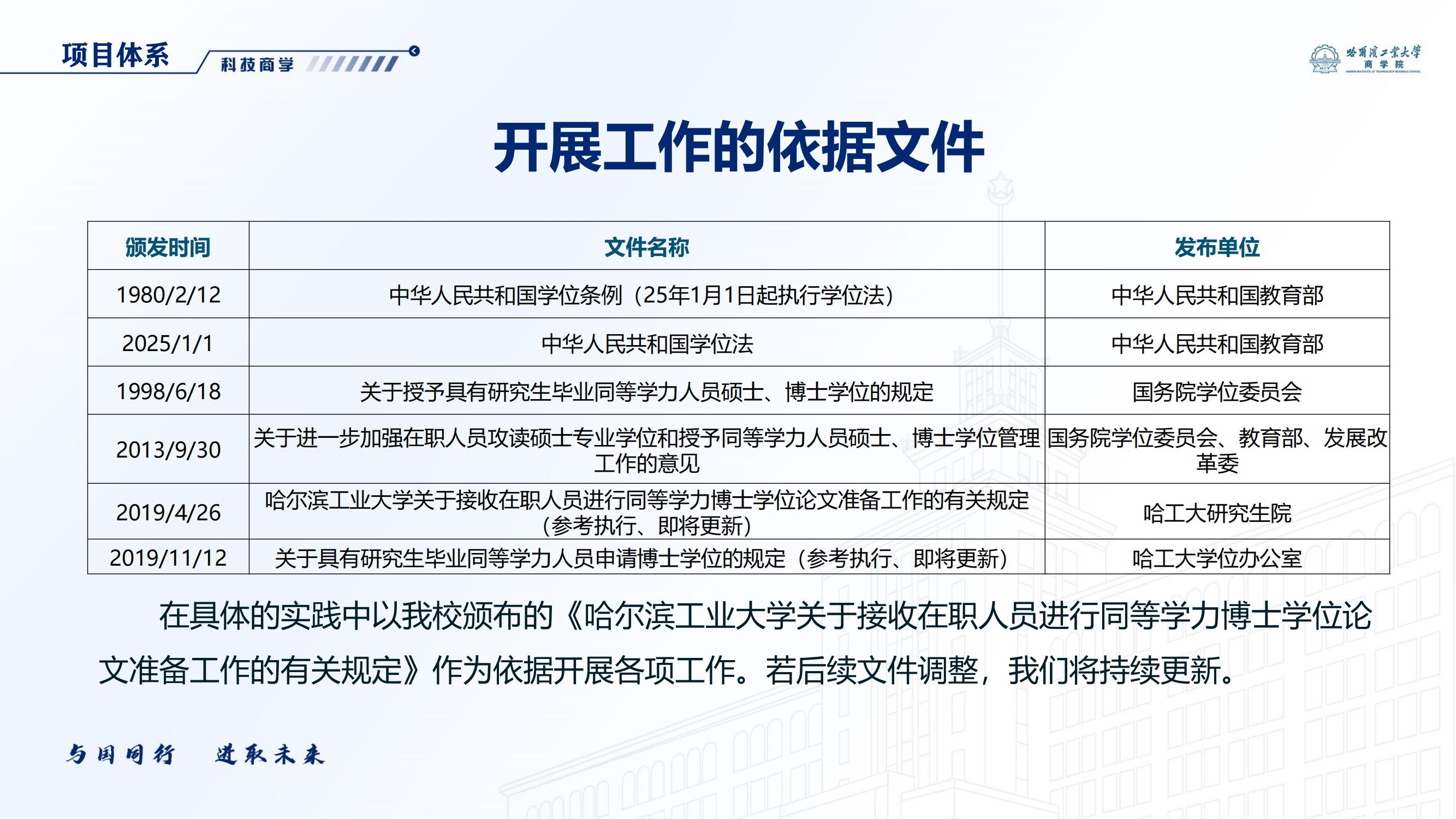 哈尔滨工业大学博士研究生在职申请