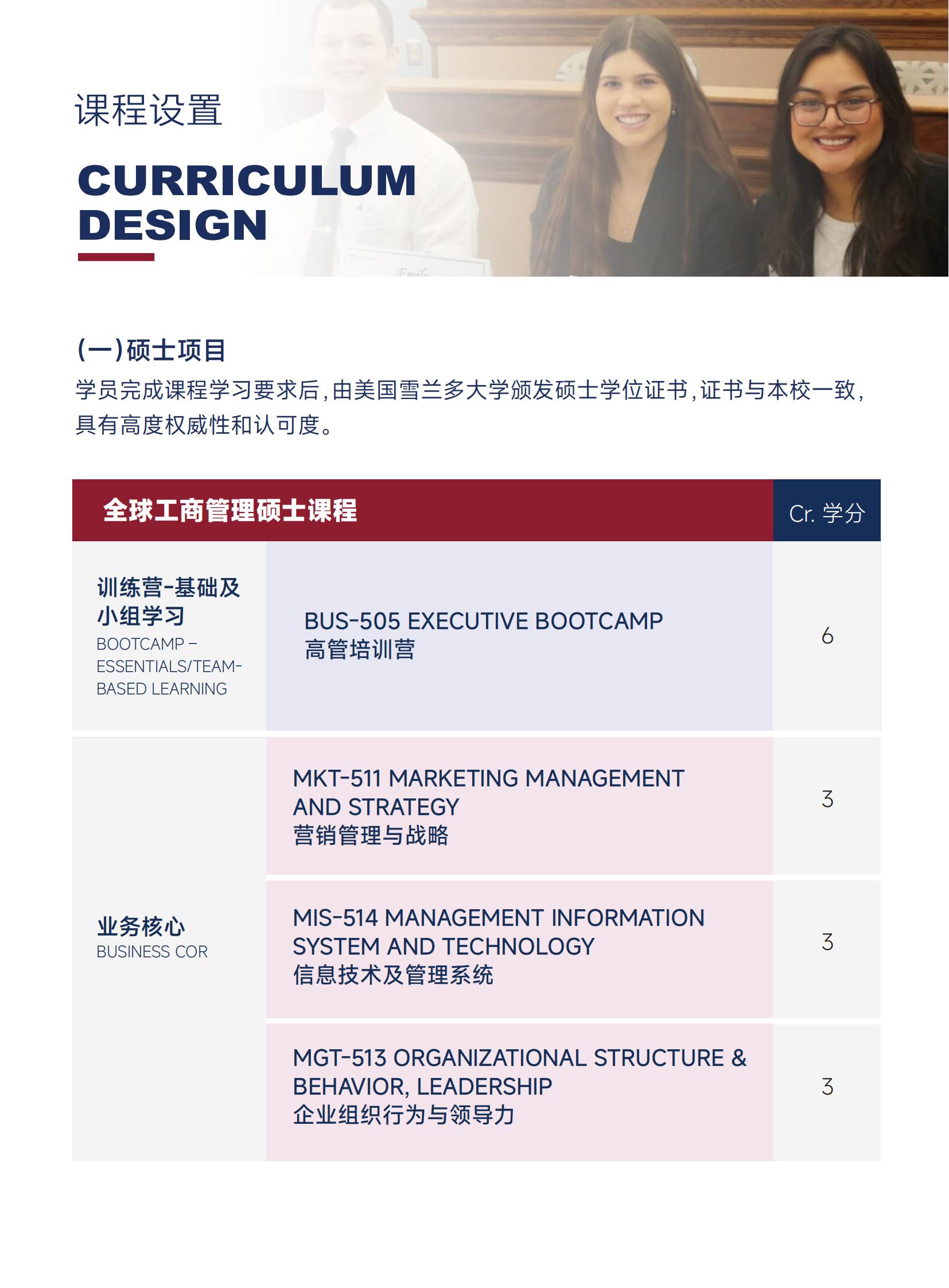 美国雪兰多大学全球工商管理硕士（专业方向）