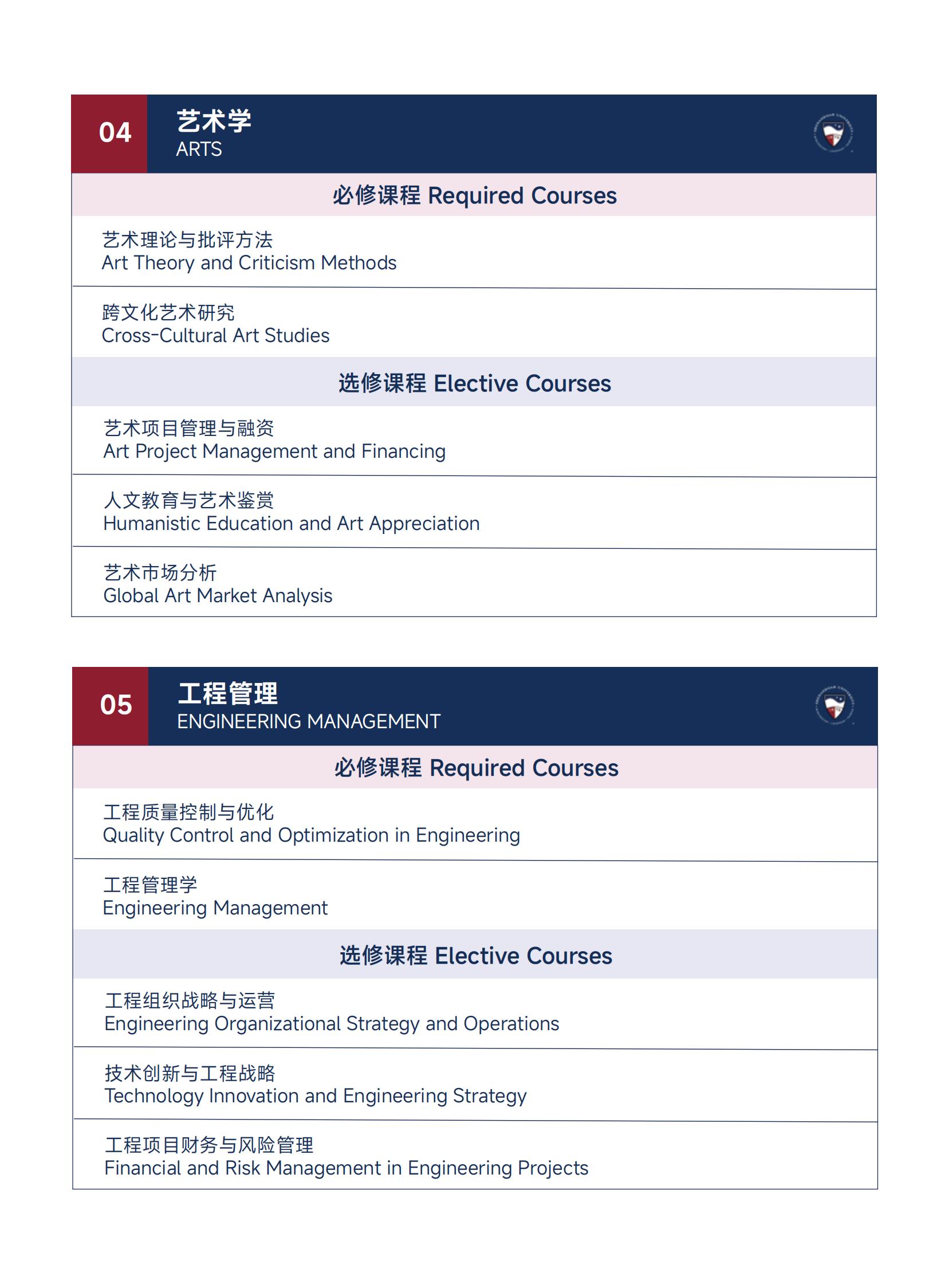 美国雪兰多大学全球工商管理硕士（专业方向）