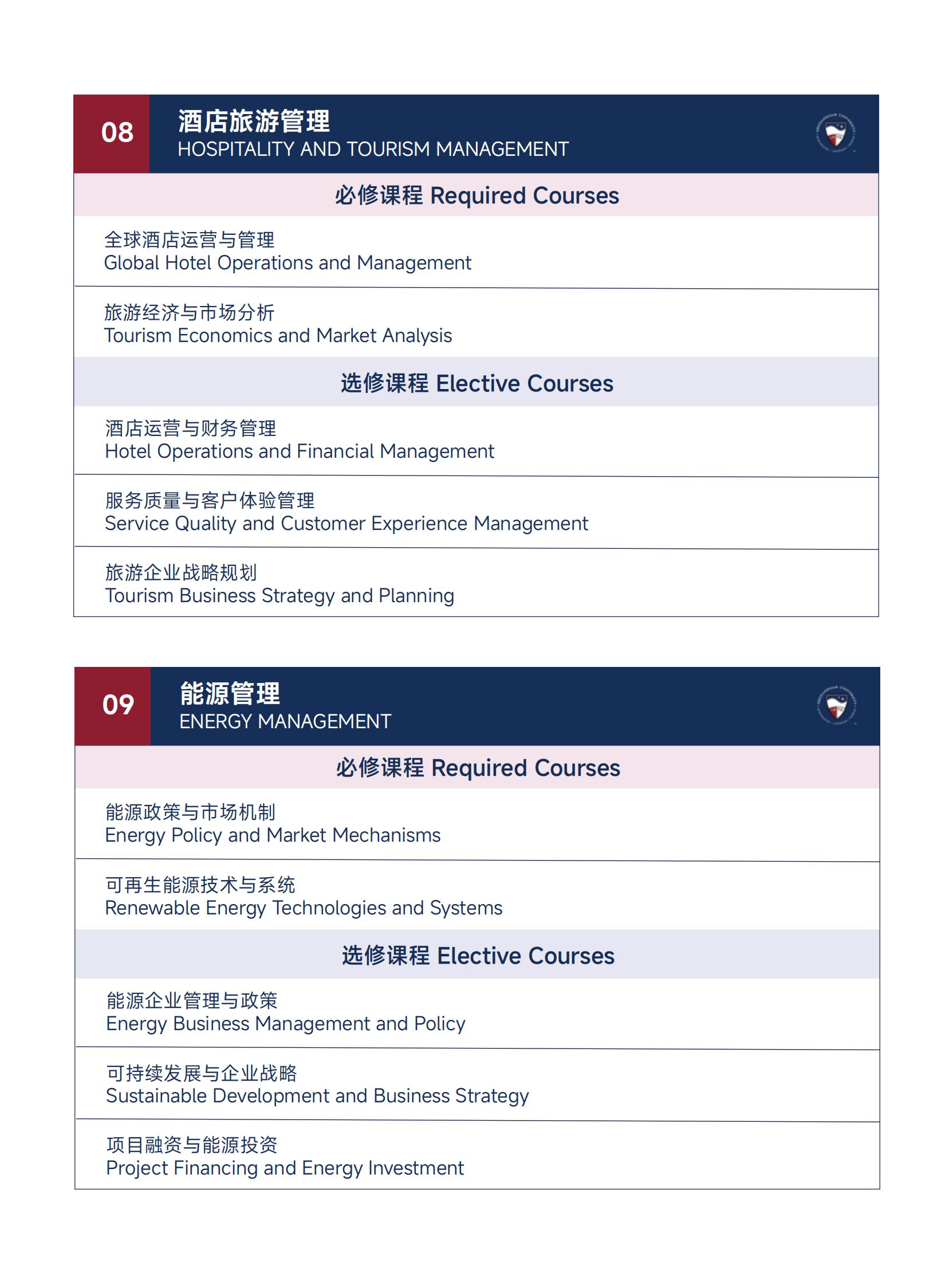 美国雪兰多大学全球工商管理硕士（专业方向）