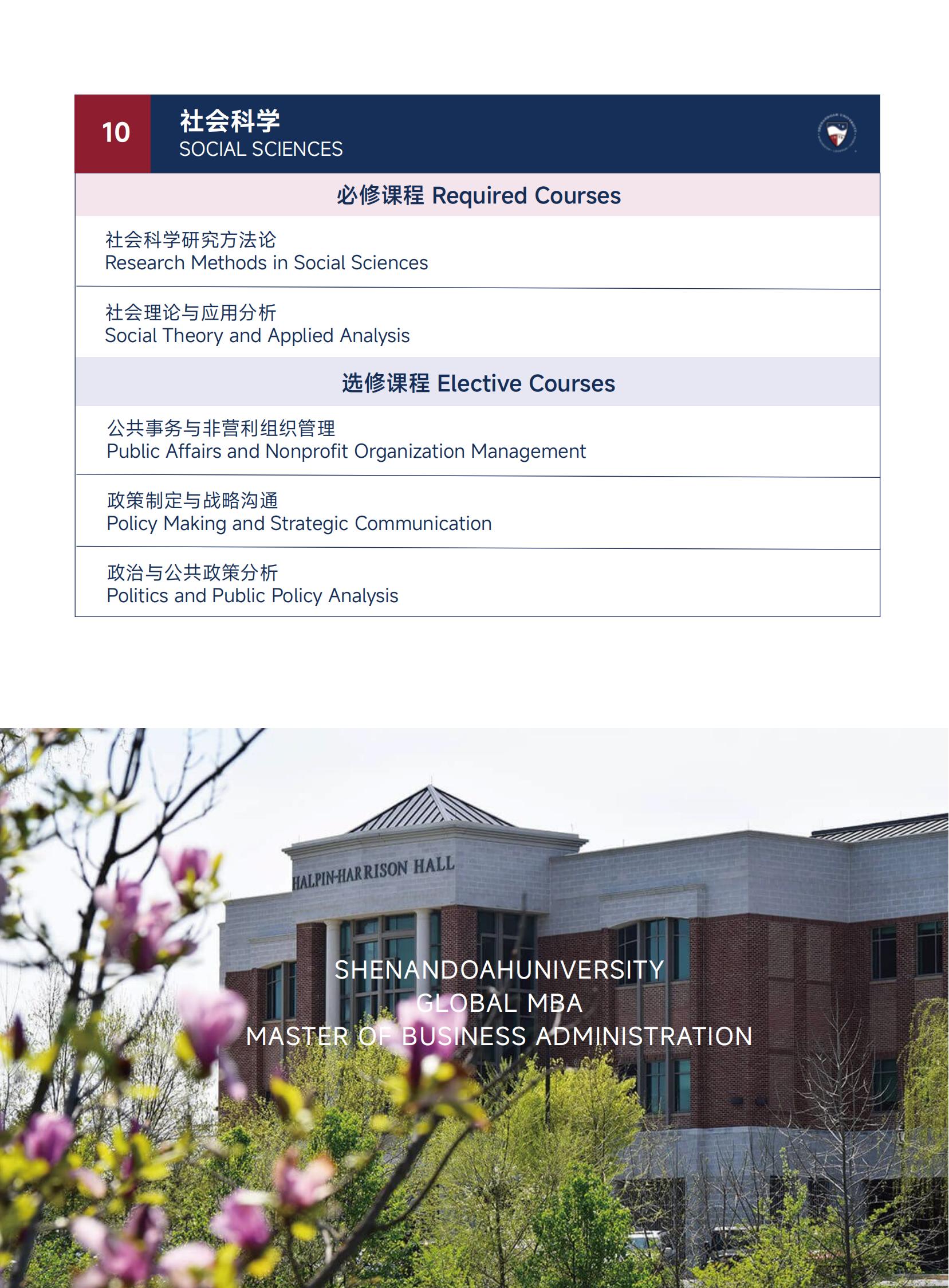 美国雪兰多大学全球工商管理硕士（专业方向）