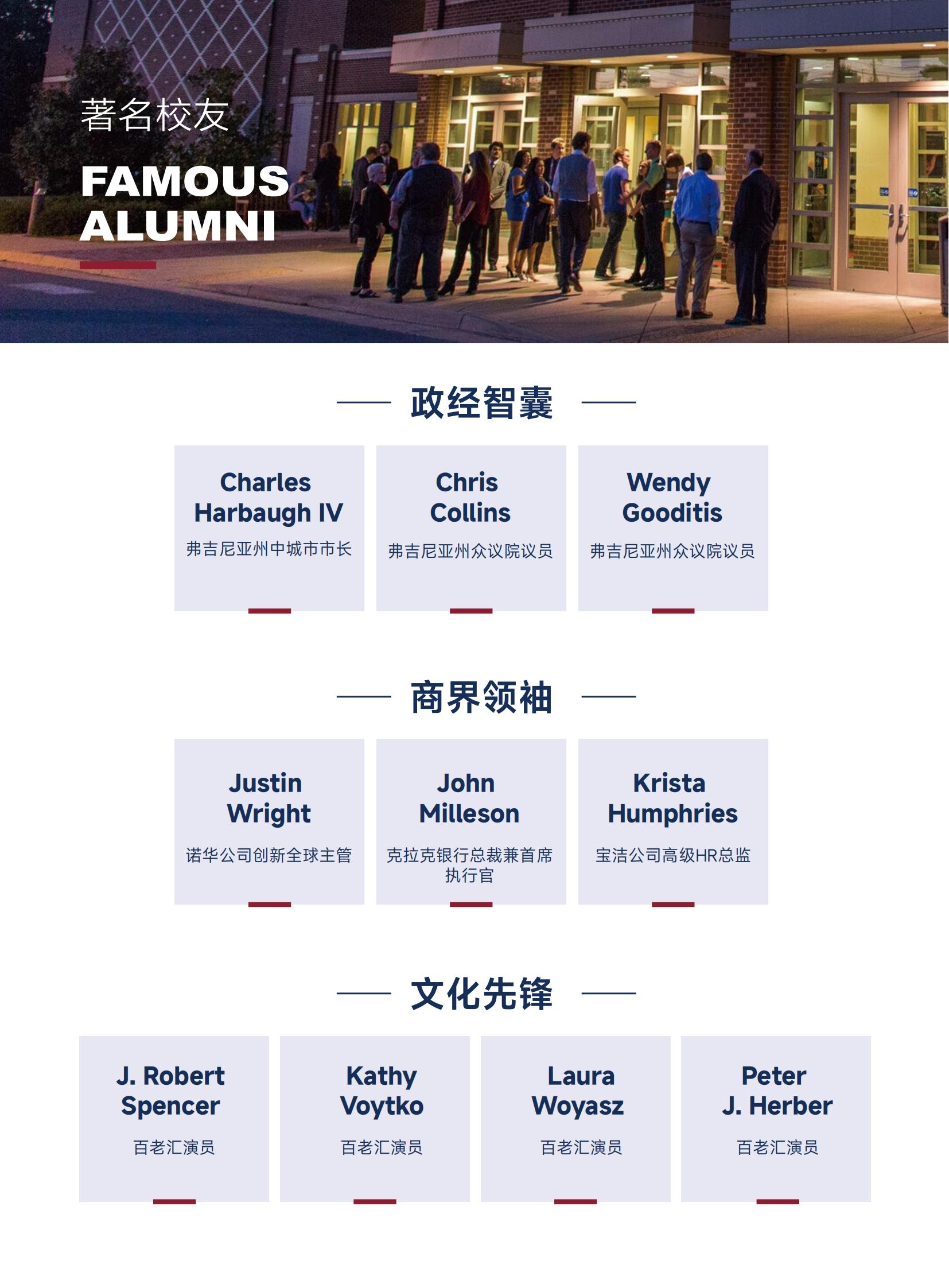 美国雪兰多大学全球工商管理硕士（专业方向）