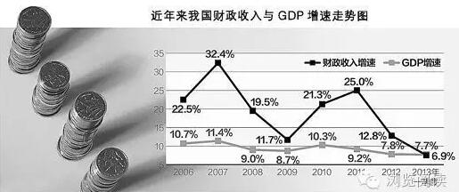 中国政府的规模究竟有多大? 中国政府的规模究竟有多大?