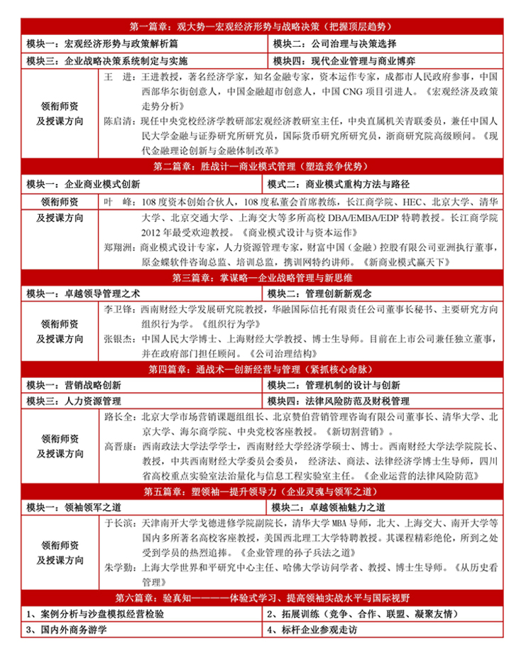 新春伊始,教育先行—2017西财EMBA18班拉开帷幕 新春伊始,教育先行—2017西财EMBA18班拉开帷幕