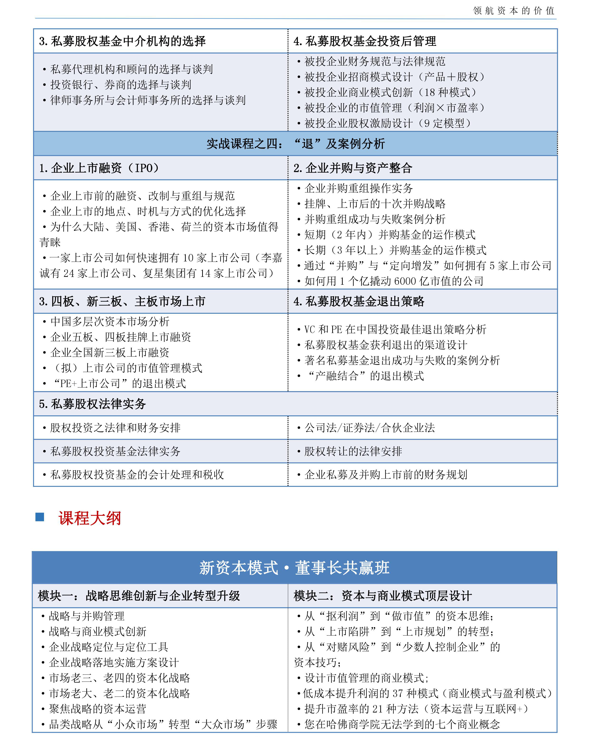 新资本模式·董事长共赢班