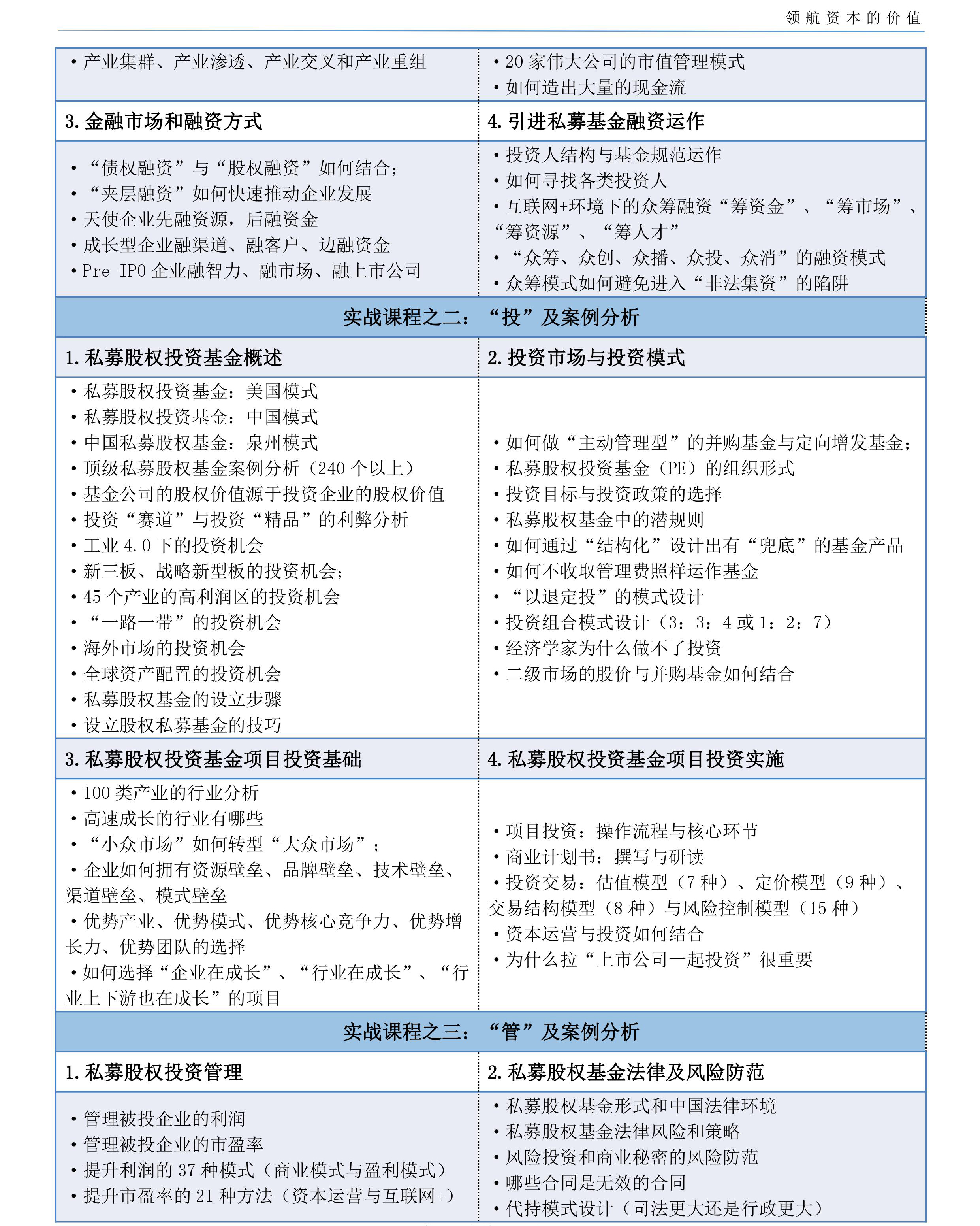 新资本模式·董事长共赢班