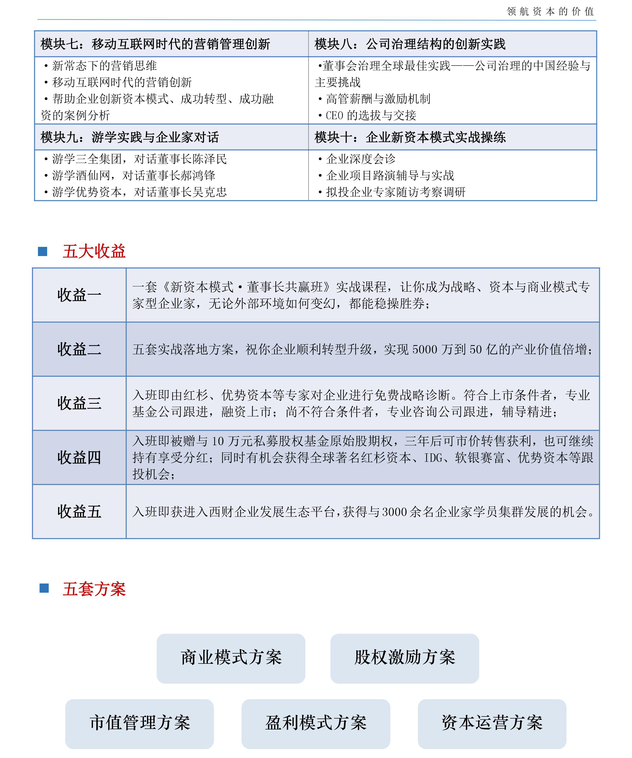新资本模式·董事长共赢班