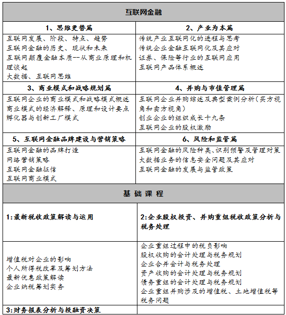 互联网金融暨VC/PE全产业链 高级课程总裁研修班 互联网金融暨VC/PE全产业链 高级课程总裁研修班