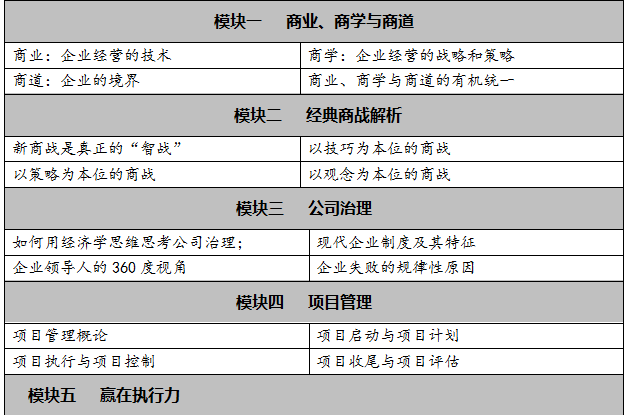 互联网金融暨VC/PE全产业链 高级课程总裁研修班 互联网金融暨VC/PE全产业链 高级课程总裁研修班