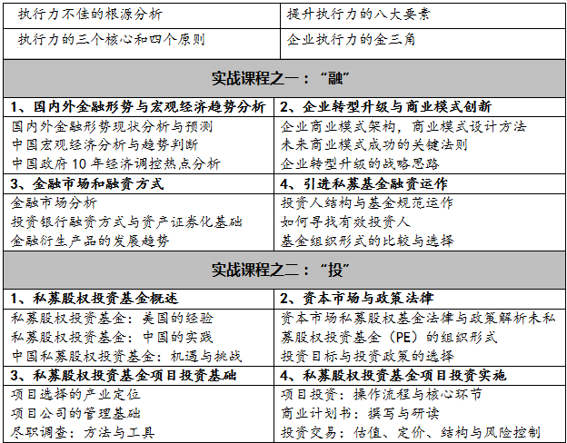 互联网金融暨VC/PE全产业链 高级课程总裁研修班 互联网金融暨VC/PE全产业链 高级课程总裁研修班