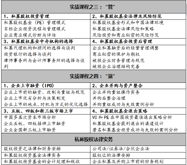 互联网金融暨VC/PE全产业链 高级课程总裁研修班 互联网金融暨VC/PE全产业链 高级课程总裁研修班