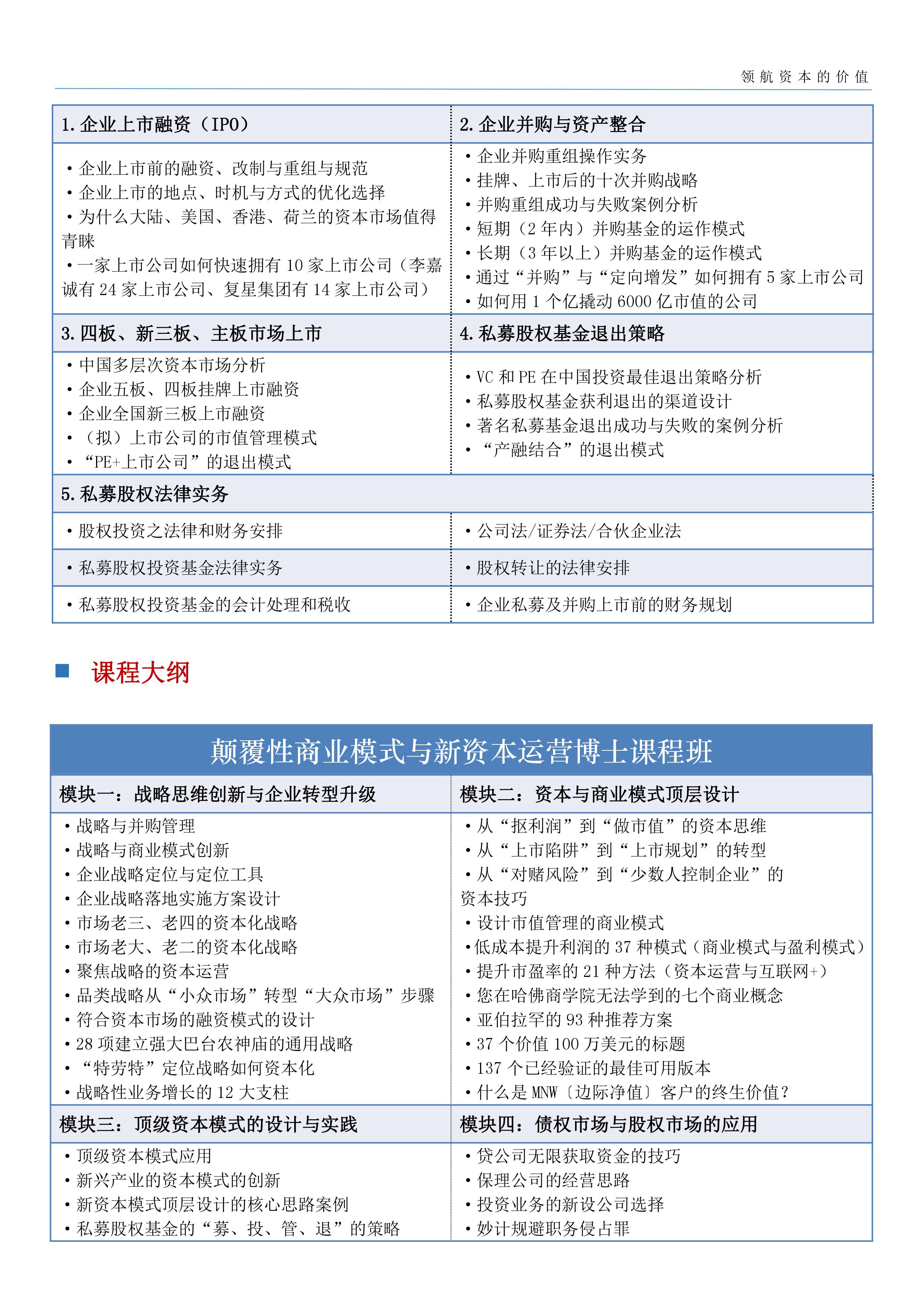 颠覆性商业模式与新资本运营博士课程班