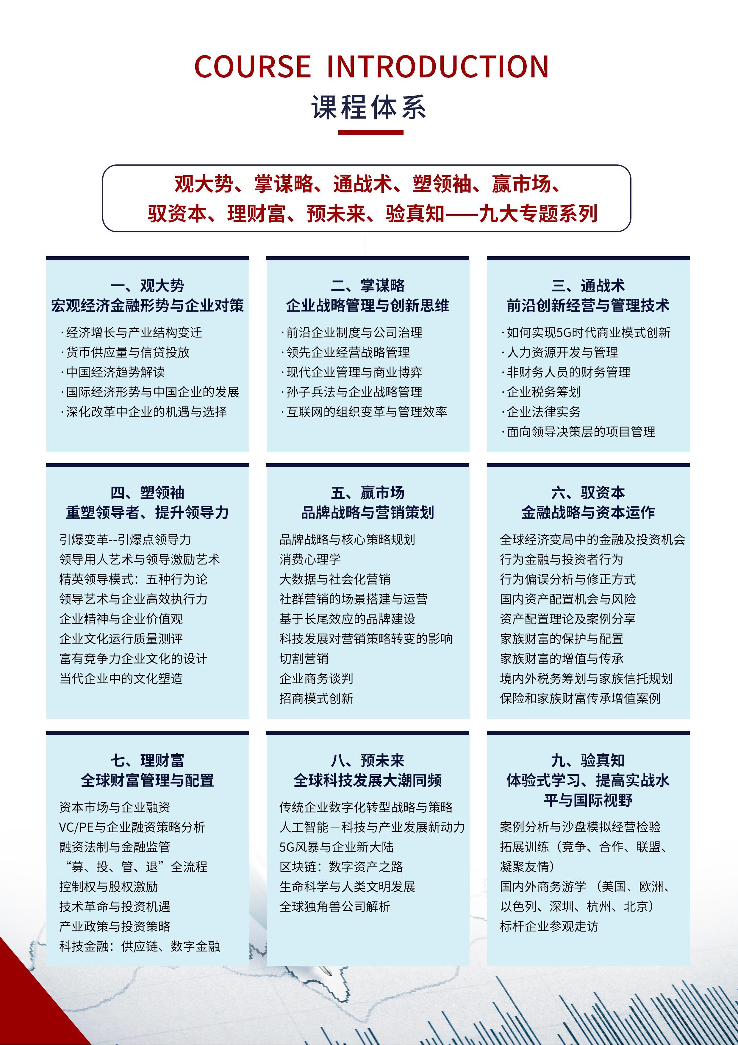 第25期—西财金融管理暨MBA学位证书班