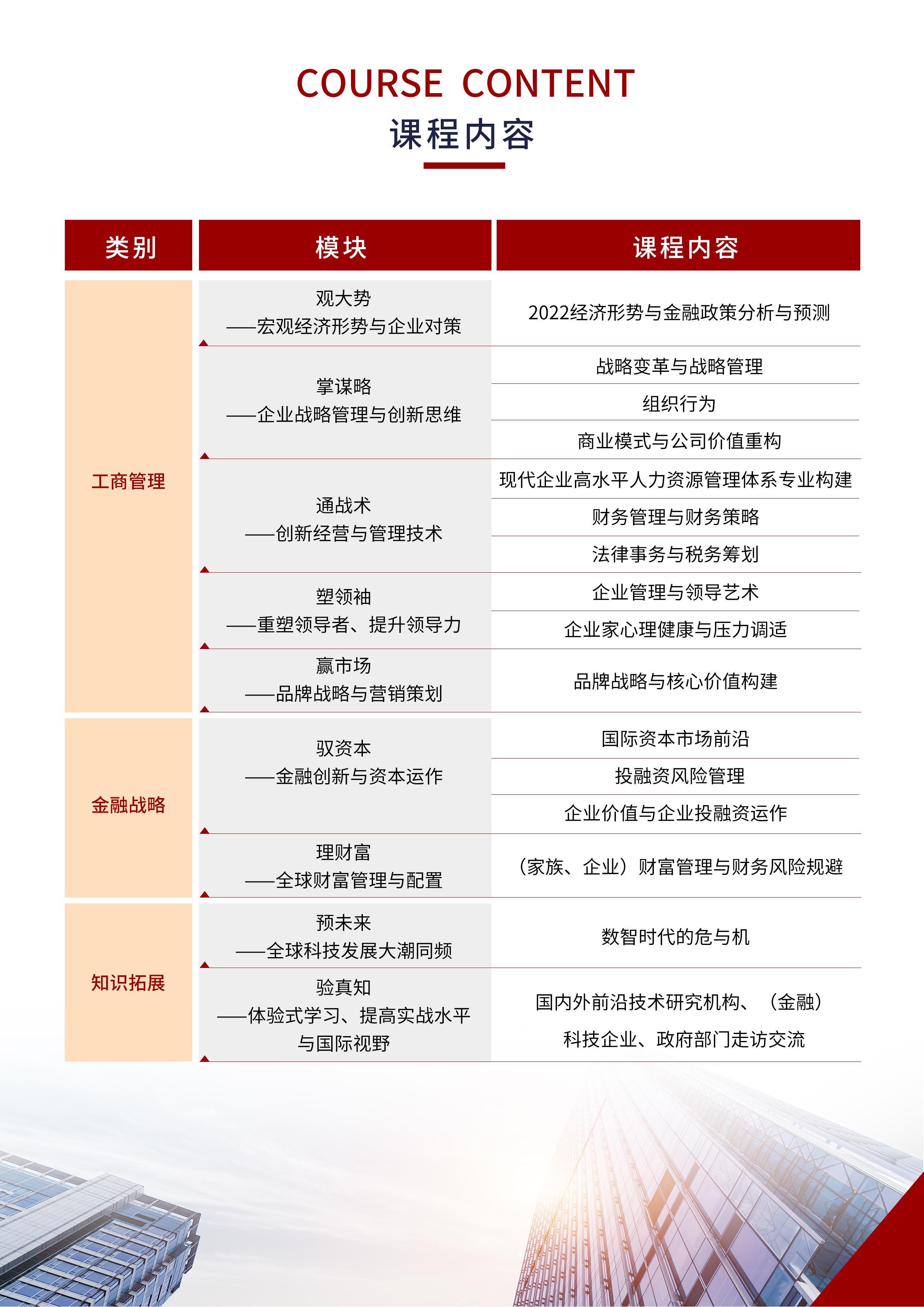 第25期—西财金融管理暨MBA学位证书班